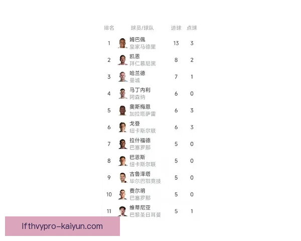 足球巨星得分榜的最新动态与表现分析